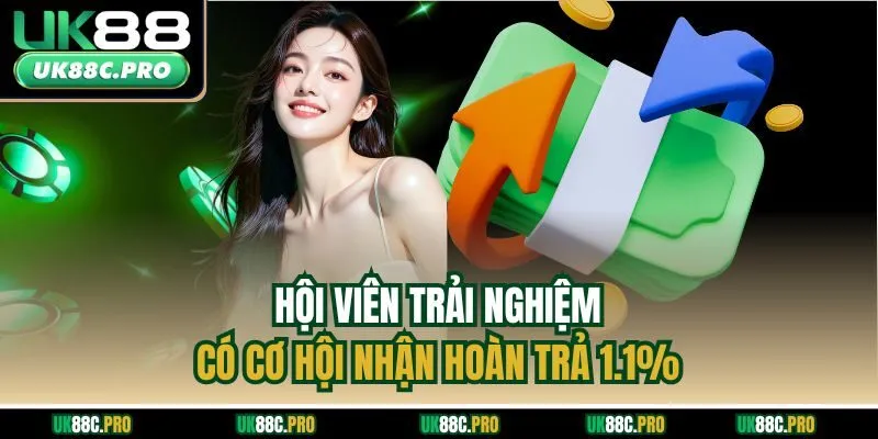 Hội viên trải nghiệm có cơ hội nhận hoàn trả 1.1%